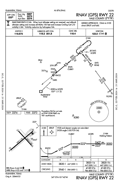 Hale County Plainview, TX (KPVW): RNAV (GPS) RWY 22 (IAP)