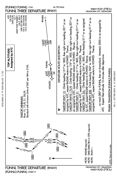 Wiley Post Oklahoma City, OK (KPWA): FUNNL THREE (RNAV) (DP)