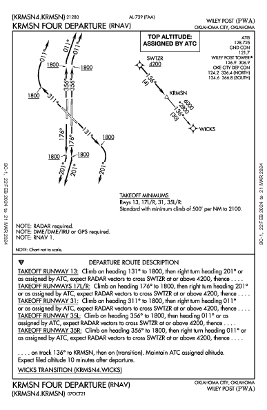 Wiley Post Oklahoma City, OK (KPWA): KRMSN FOUR (RNAV) (DP)