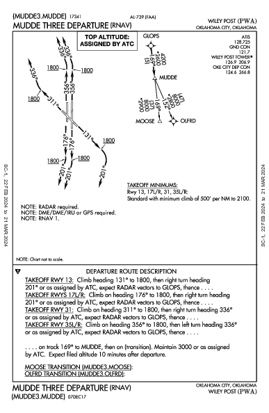 Wiley Post Oklahoma City, OK (KPWA): MUDDE THREE (RNAV) (DP)