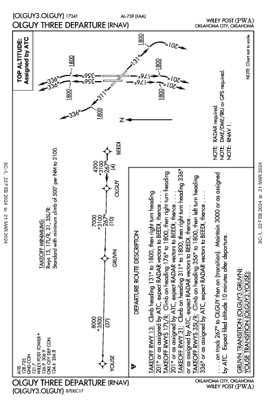 Wiley Post Oklahoma City, OK (KPWA): OLGUY THREE (RNAV) (DP)