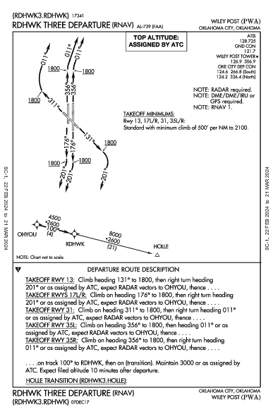 Wiley Post Oklahoma City, OK (KPWA): RDHWK THREE (RNAV) (DP)