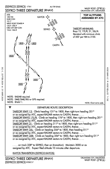 Wiley Post Oklahoma City, OK (KPWA): SSYKO THREE (RNAV) (DP)