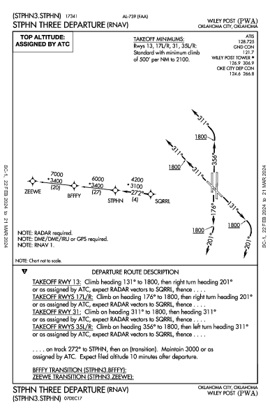 Wiley Post Oklahoma City, OK (KPWA): STPHN THREE (RNAV) (DP)