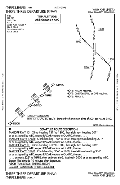 Wiley Post Oklahoma City, OK (KPWA): THRPE THREE (RNAV) (DP)