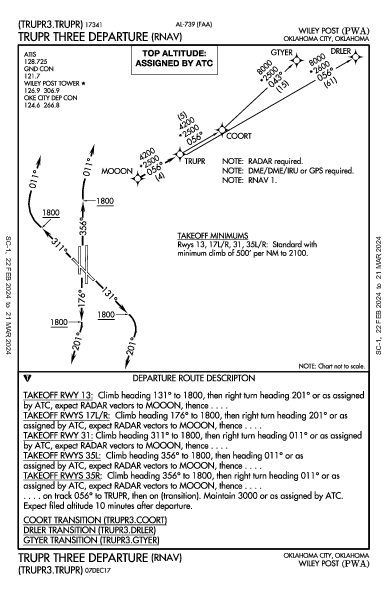 Wiley Post Oklahoma City, OK (KPWA): TRUPR THREE (RNAV) (DP)