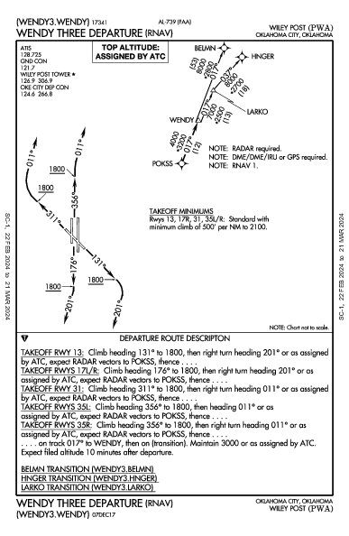 Wiley Post Oklahoma City, OK (KPWA): WENDY THREE (RNAV) (DP)