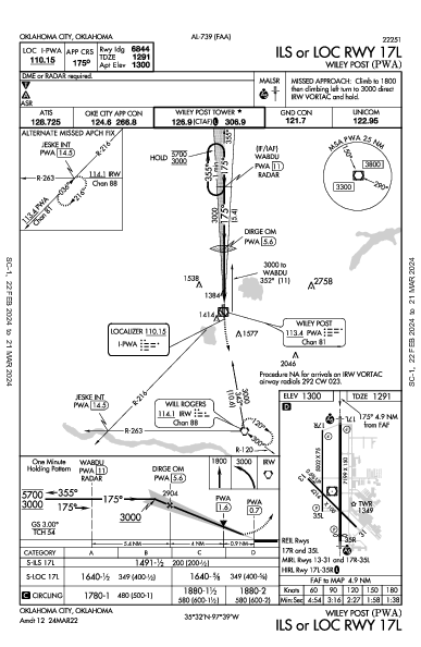 Wiley Post Oklahoma City, OK (KPWA): ILS OR LOC RWY 17L (IAP)