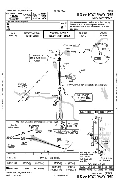 Wiley Post Oklahoma City, OK (KPWA): ILS OR LOC RWY 35R (IAP)