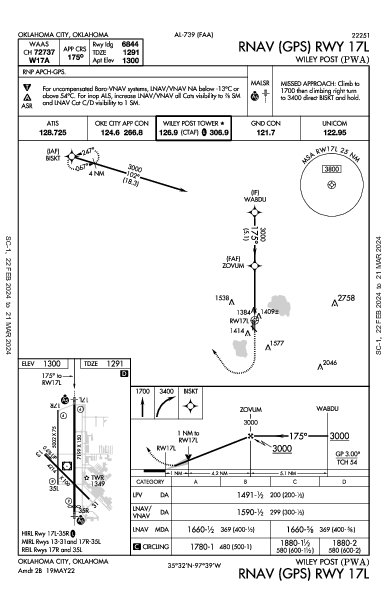 Wiley Post Oklahoma City, OK (KPWA): RNAV (GPS) RWY 17L (IAP)