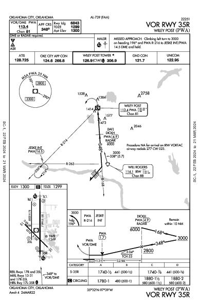 Wiley Post Oklahoma City, OK (KPWA): VOR RWY 35R (IAP)