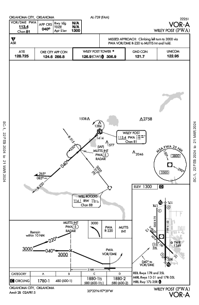 Wiley Post Oklahoma City, OK (KPWA): VOR-A (IAP)