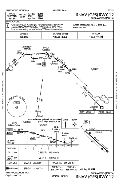 Sher-Wood Plentywood, MT (KPWD): RNAV (GPS) RWY 12 (IAP)