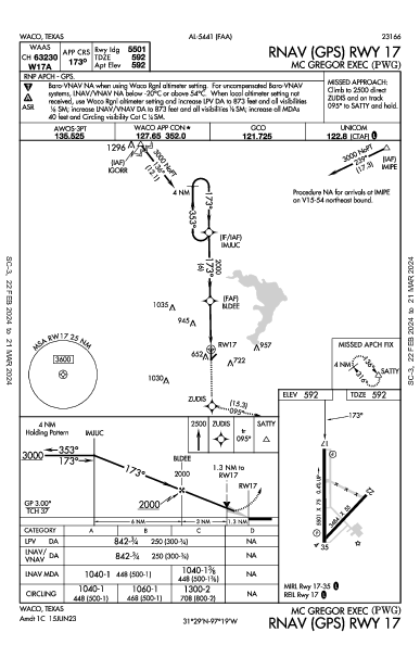 Mc Gregor Exec Waco, TX (KPWG): RNAV (GPS) RWY 17 (IAP)