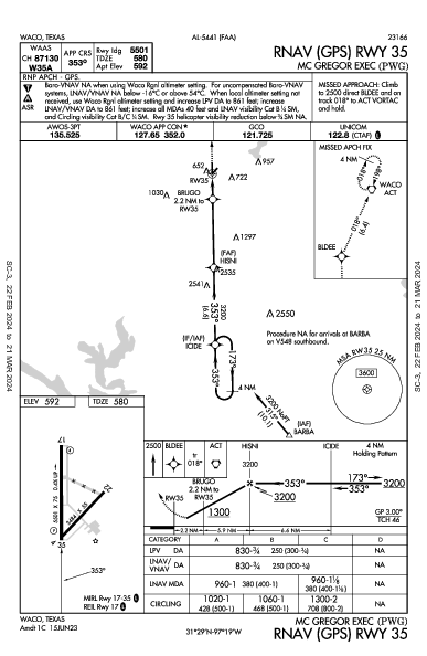 Mc Gregor Exec Waco, TX (KPWG): RNAV (GPS) RWY 35 (IAP)