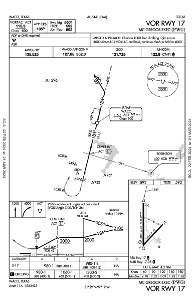 Mc Gregor Exec Waco, TX (KPWG): VOR RWY 17 (IAP)