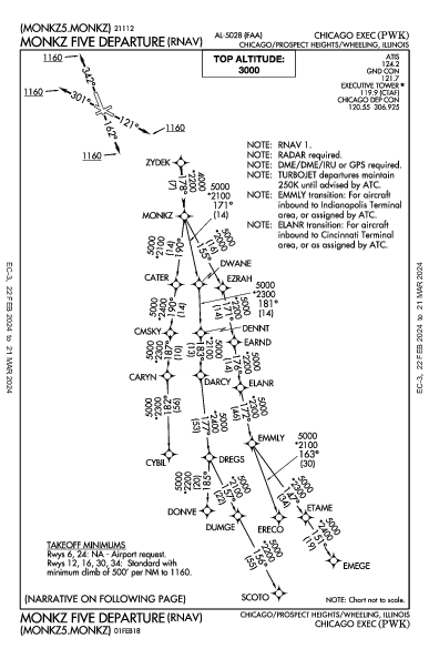 Chicago Exec Chicago/Prospect Heights/Wheeling, IL (KPWK): MONKZ FIVE (RNAV) (DP)