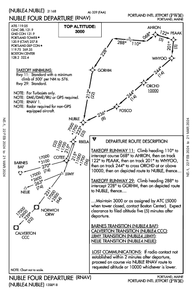 Aeroport Int'l de Portland (Maine) Portland, ME (KPWM): NUBLE FOUR (RNAV) (DP)