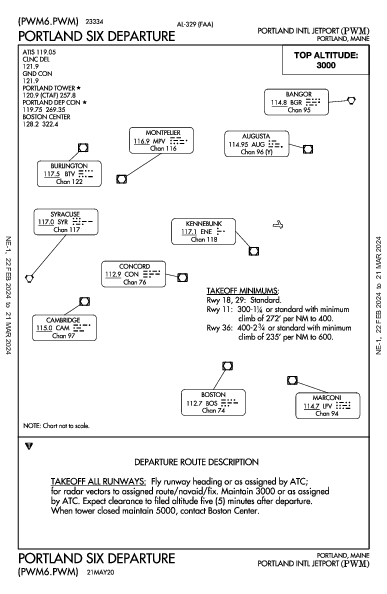 波特兰国际喷气机机场 Portland, ME (KPWM): PORTLAND SIX (DP)