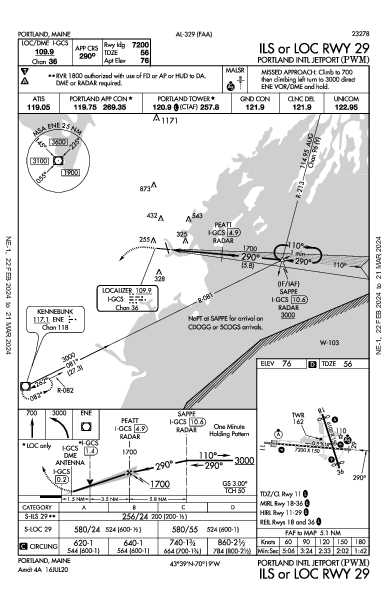 波特兰国际喷气机机场 Portland, ME (KPWM): ILS OR LOC RWY 29 (IAP)