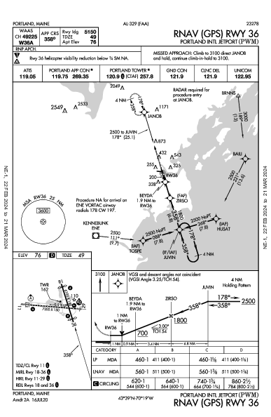 Portland Intl Jetport Portland, ME (KPWM): RNAV (GPS) RWY 36 (IAP)