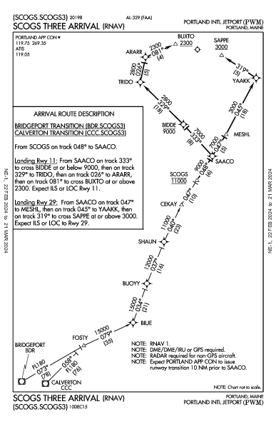 Aeroport Int'l de Portland (Maine) Portland, ME (KPWM): SCOGS THREE (RNAV) (STAR)