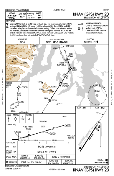 Bremerton Ntl Bremerton, WA (KPWT): RNAV (GPS) RWY 20 (IAP)