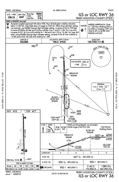 Perry-Houston County Perry, GA (KPXE): ILS OR LOC RWY 36 (IAP)