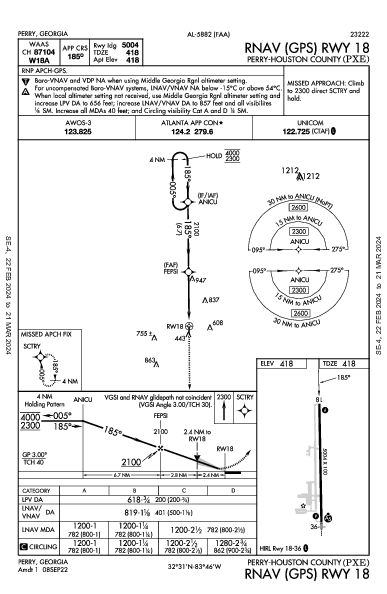 Perry-Houston County Perry, GA (KPXE): RNAV (GPS) RWY 18 (IAP)