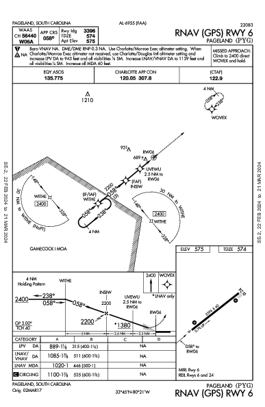 Pageland Pageland, SC (KPYG): RNAV (GPS) RWY 06 (IAP)