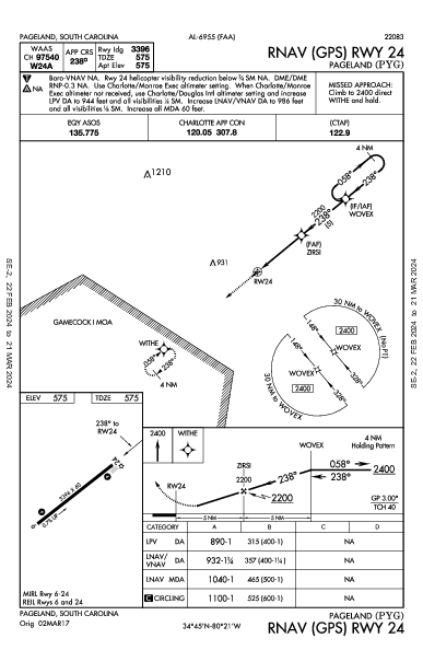 Pageland Pageland, SC (KPYG): RNAV (GPS) RWY 24 (IAP)