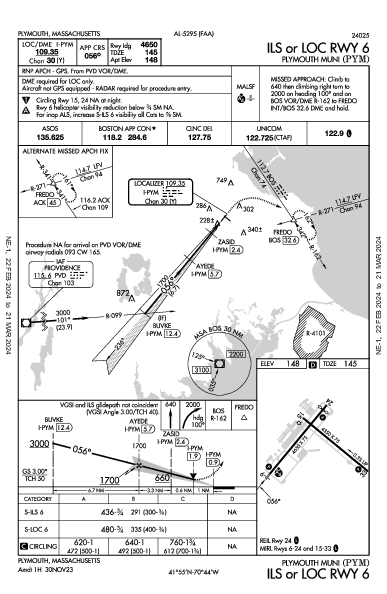 Plymouth Muni Plymouth, MA (KPYM): ILS OR LOC RWY 06 (IAP)