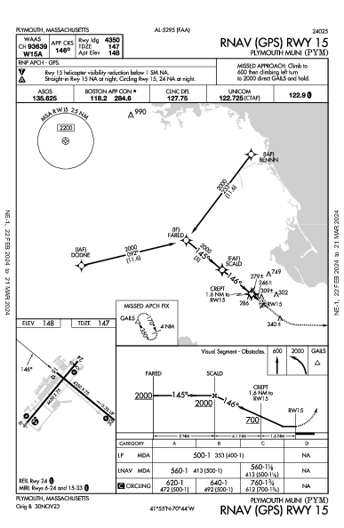 Plymouth Muni Plymouth, MA (KPYM): RNAV (GPS) RWY 15 (IAP)