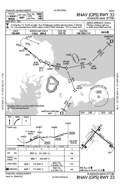 Plymouth Muni Plymouth, MA (KPYM): RNAV (GPS) RWY 33 (IAP)