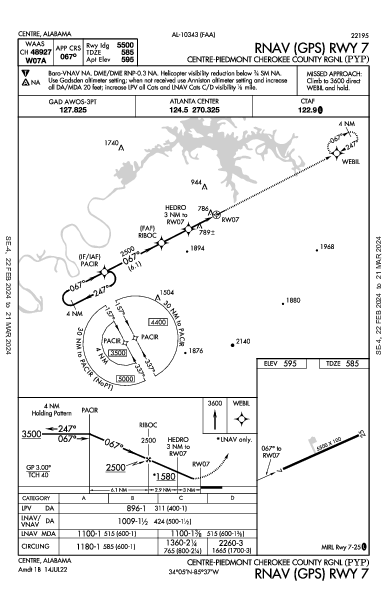 Centre-Piedmont-Cherokee County Rgnl Centre, AL (KPYP): RNAV (GPS) RWY 07 (IAP)