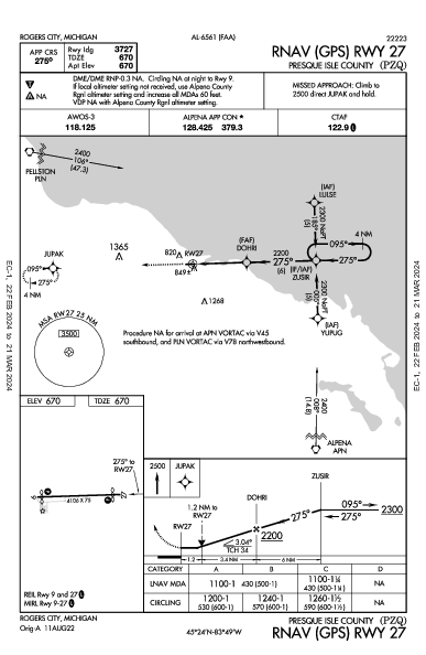 Presque Isle County Rogers City, MI (KPZQ): RNAV (GPS) RWY 27 (IAP)