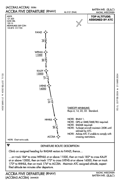 Batten Intl Racine, WI (KRAC): ACCRA FIVE (RNAV) (DP)