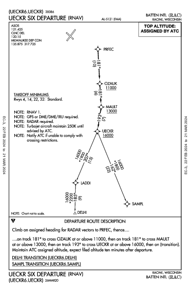 Batten Intl Racine, WI (KRAC): UECKR SIX (RNAV) (DP)