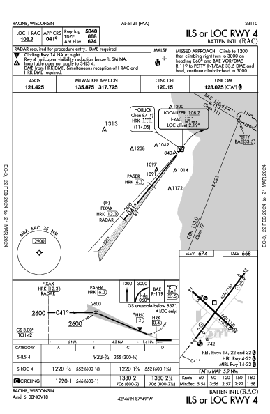 Batten Intl Racine, WI (KRAC): ILS OR LOC RWY 04 (IAP)