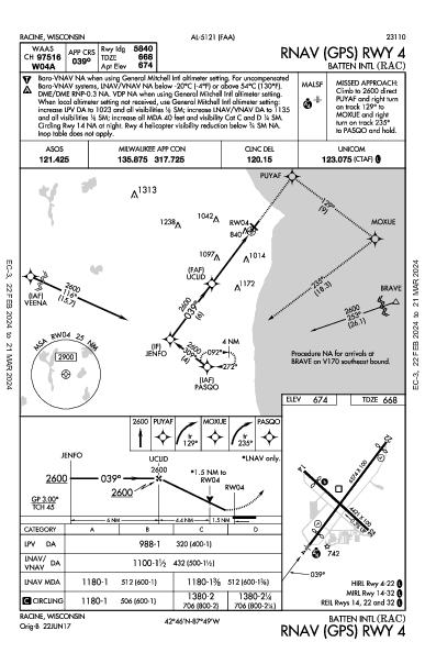 Batten Intl Racine, WI (KRAC): RNAV (GPS) RWY 04 (IAP)