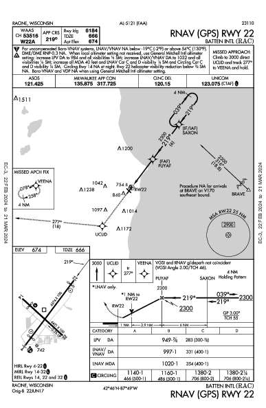 Batten Intl Racine, WI (KRAC): RNAV (GPS) RWY 22 (IAP)