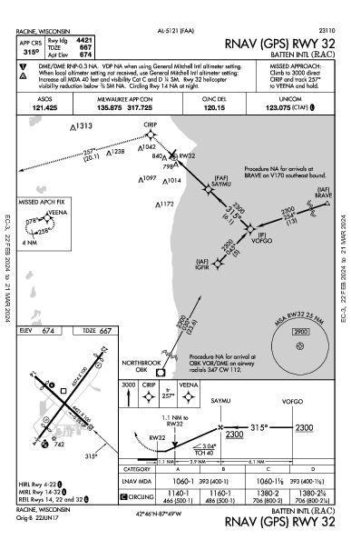 Batten Intl Racine, WI (KRAC): RNAV (GPS) RWY 32 (IAP)