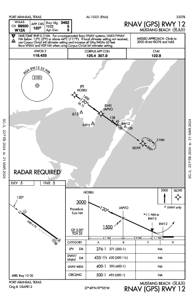 Mustang Beach Port Aransas, TX (KRAS): RNAV (GPS) RWY 12 (IAP)