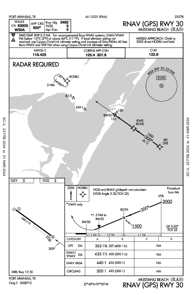 Mustang Beach Port Aransas, TX (KRAS): RNAV (GPS) RWY 30 (IAP)