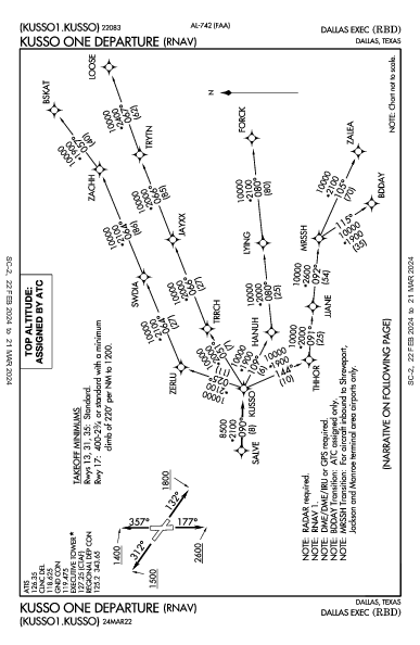 Dallas Exec Dallas, TX (KRBD): KUSSO ONE (RNAV) (DP)