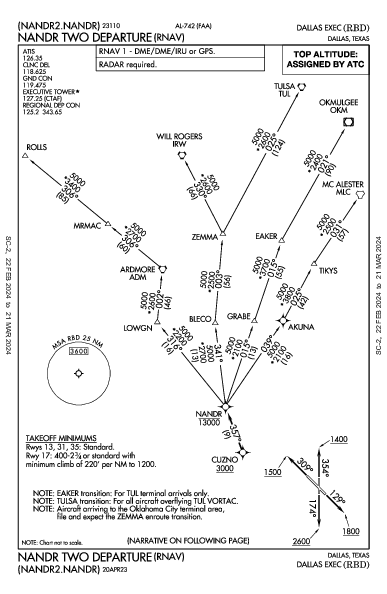 Dallas Exec Dallas, TX (KRBD): NANDR TWO (RNAV) (DP)