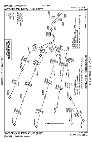 Dallas Exec Dallas, TX (KRBD): SWABR ONE (RNAV) (DP)