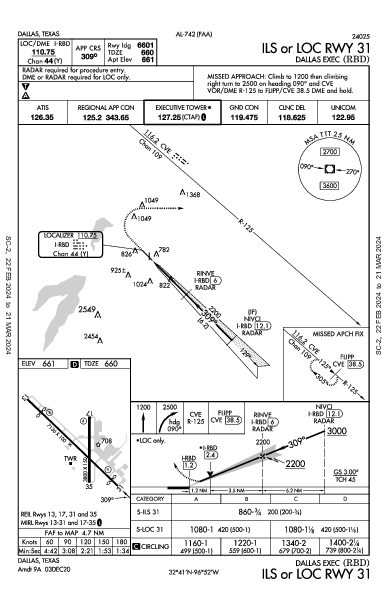 Dallas Exec Dallas, TX (KRBD): ILS OR LOC RWY 31 (IAP)