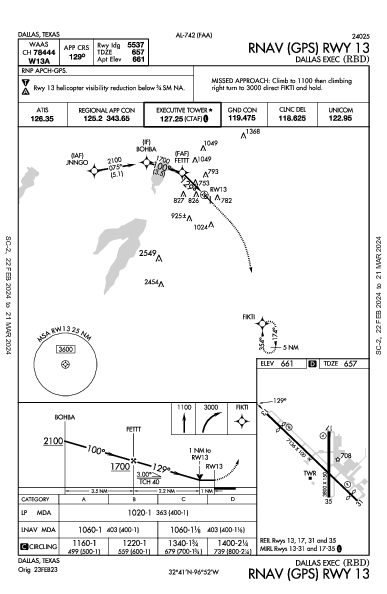 Dallas Exec Dallas, TX (KRBD): RNAV (GPS) RWY 13 (IAP)