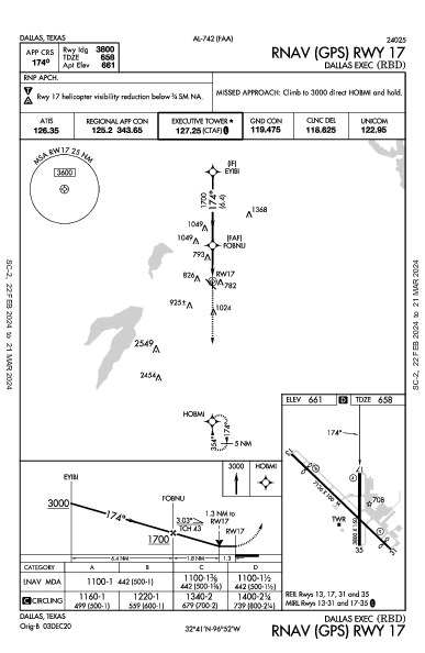 Dallas Exec Dallas, TX (KRBD): RNAV (GPS) RWY 17 (IAP)